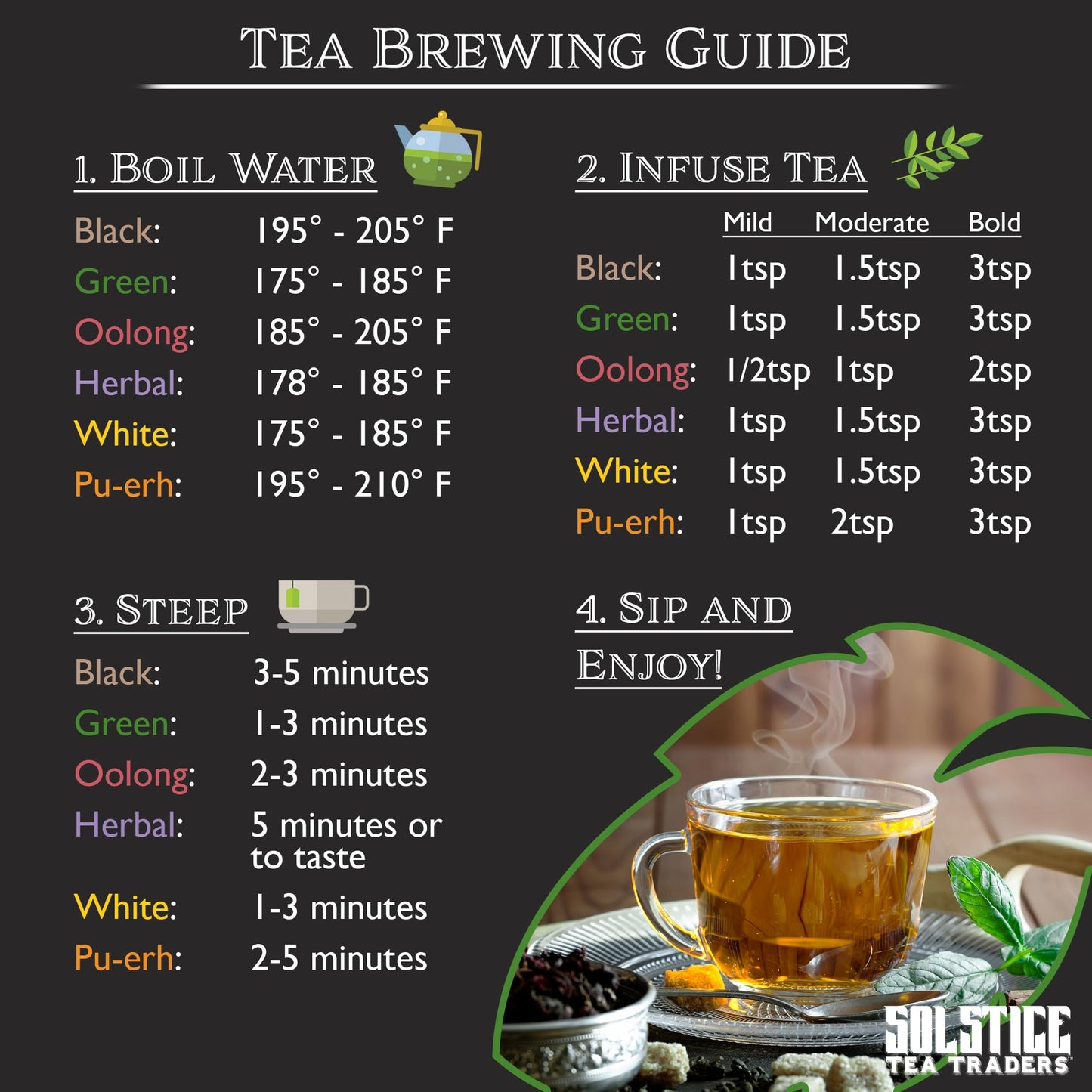 Solstice Kombucha Loose Leaf Tea Blend Green Tea "Super Green" (8 ounces); Handmade Custom Blend Feat. Sencha & Yerba Mate; Creates 15+ Gallons